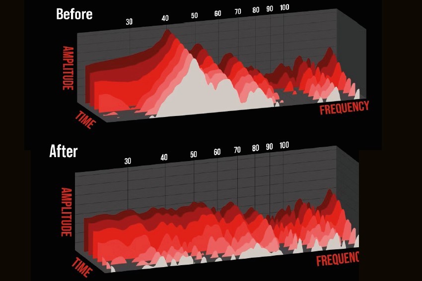 DSPeaker Anti-Mode 8033 Cinema - Image 3